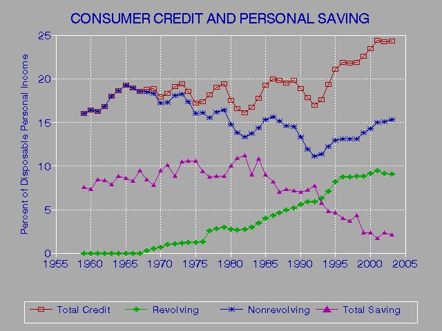 Free Credit Report In Australia